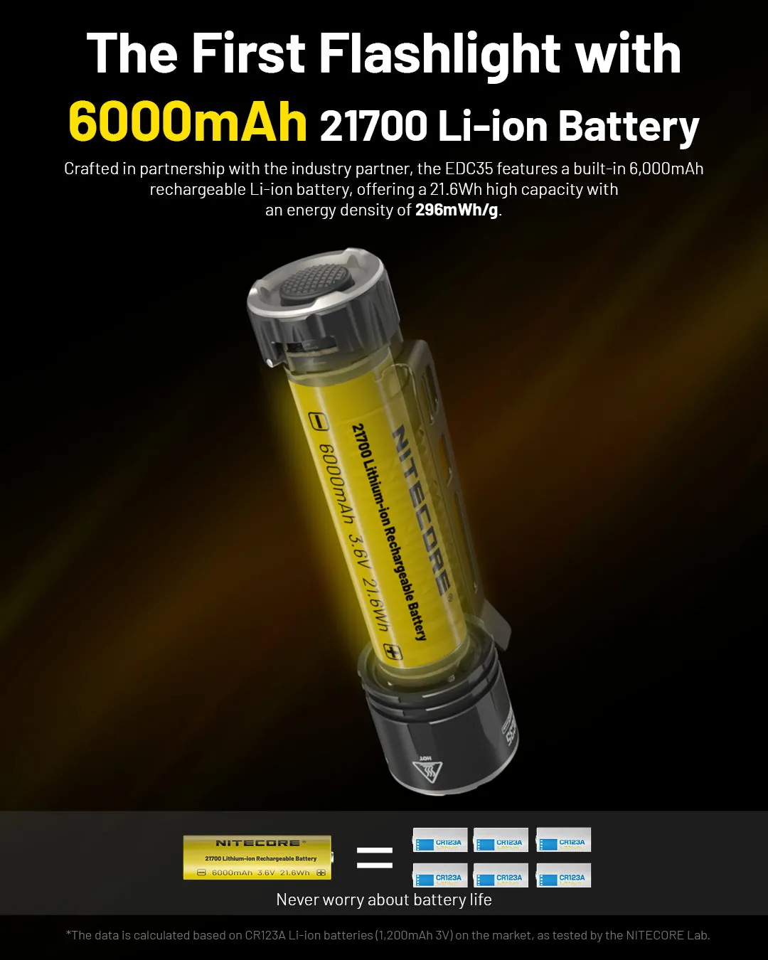 EDC35 - 5000 lumens