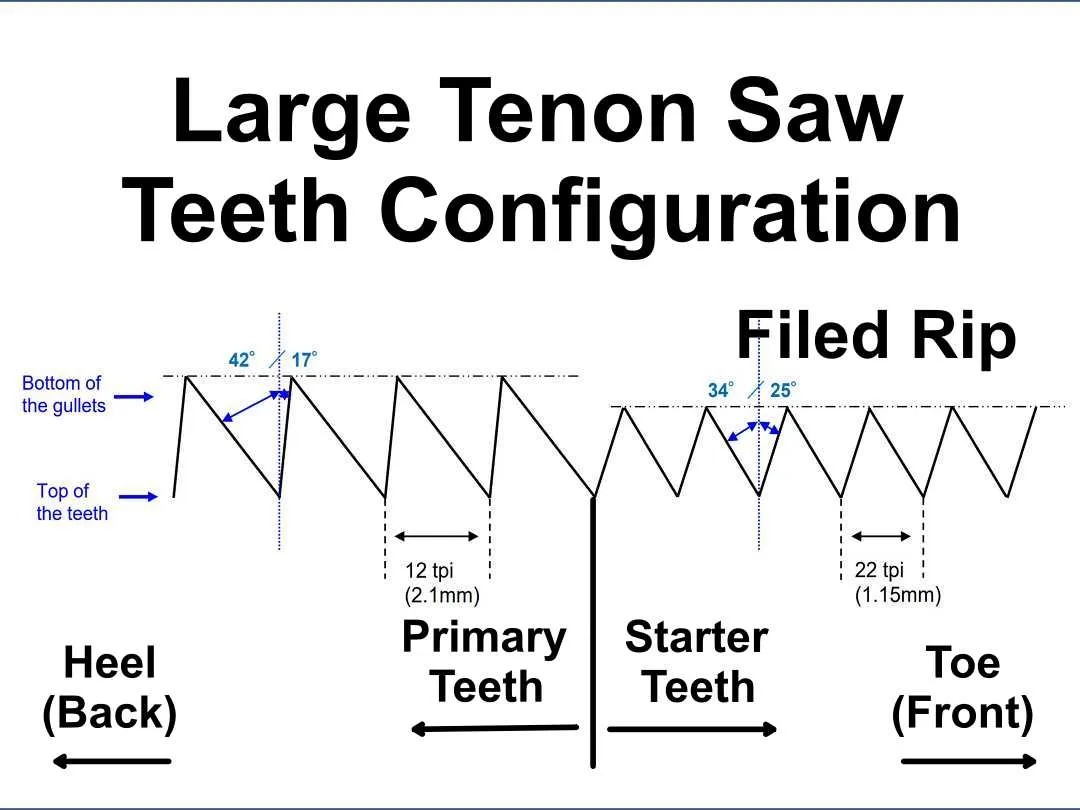 Rob Cosman's Tenon Saw: Large Size