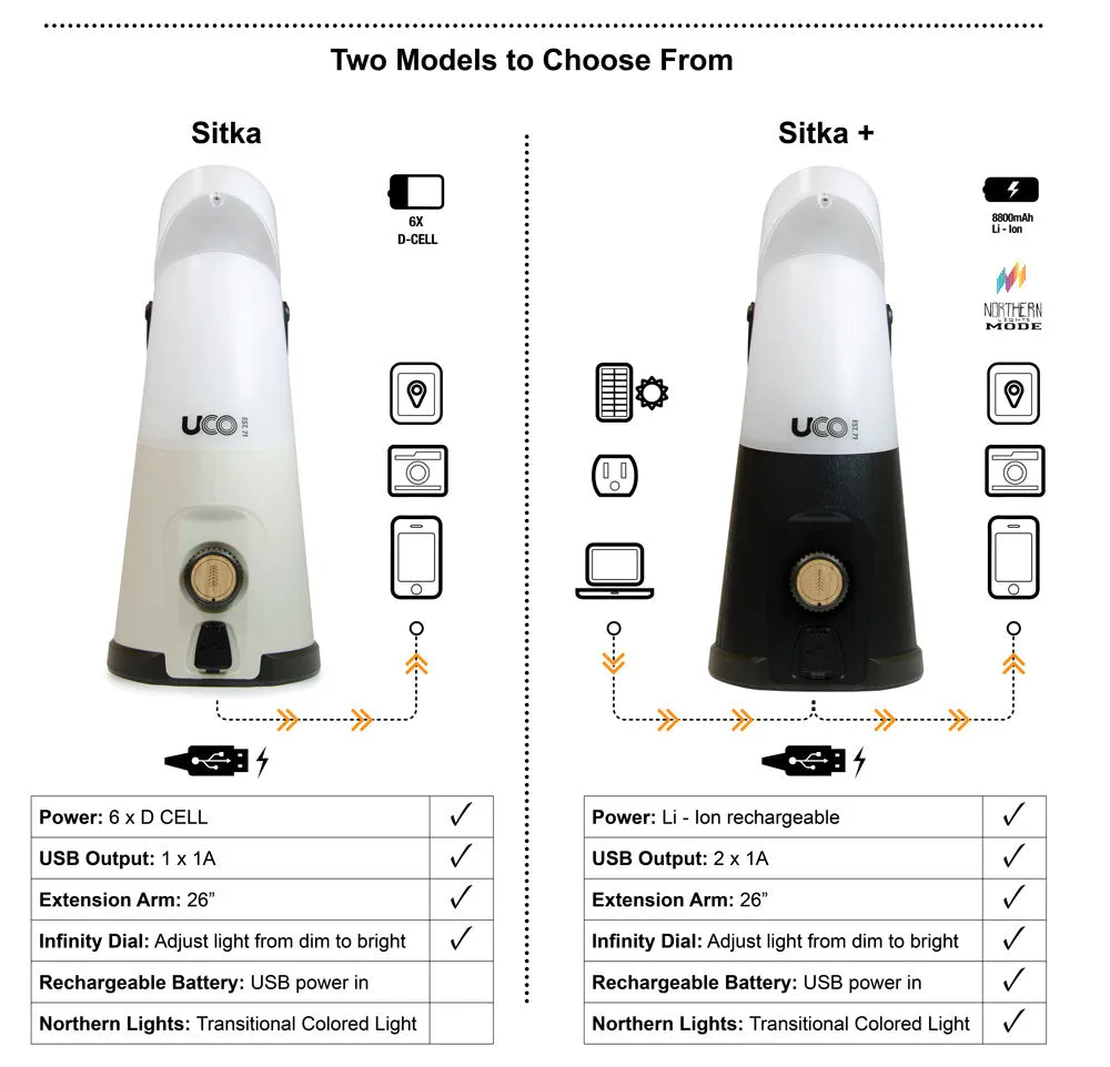 UCO Sitka  Rechargeable Tabletop Lantern